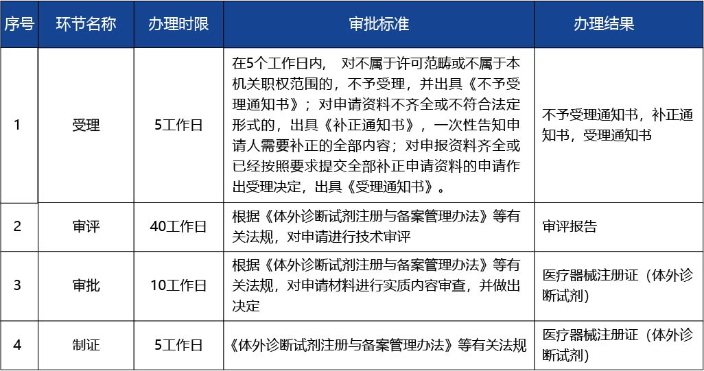 江蘇省_第二類體外診斷試劑延續(xù)注冊4.jpg