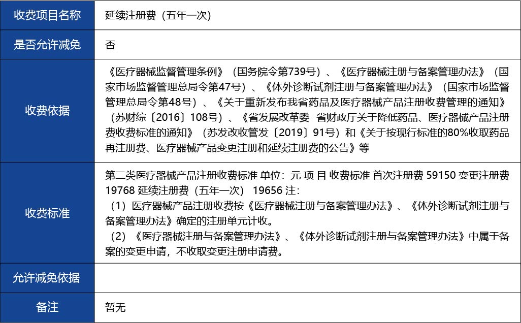 江蘇省_第二類體外診斷試劑延續(xù)注冊5.jpg