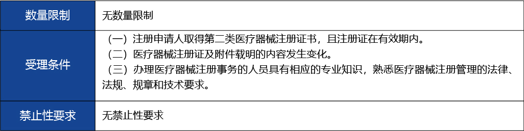 浙江省_第二類醫療器械變更注冊5.jpg