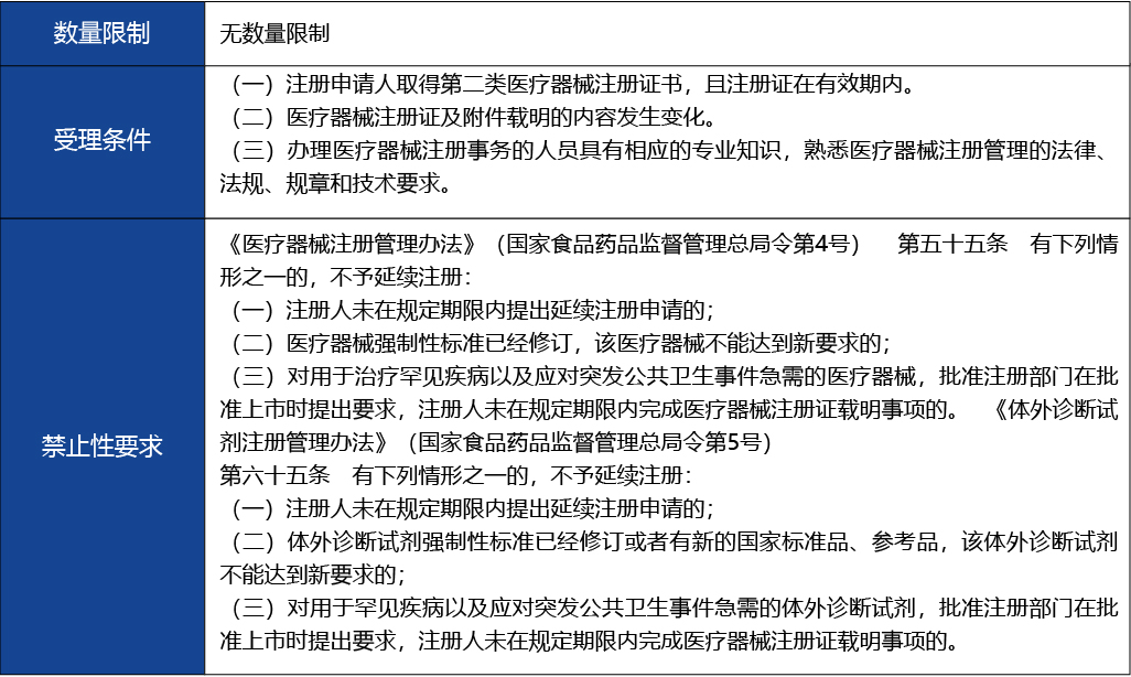 浙江省_第二類醫療器械延續注冊5.jpg