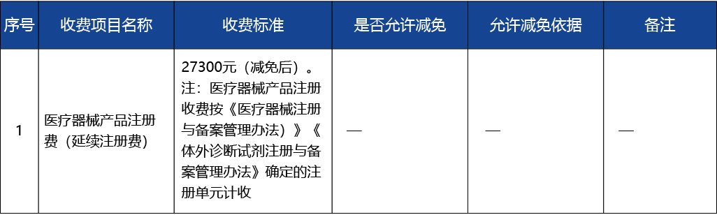 浙江省_第二類醫療器械延續注冊8.jpg