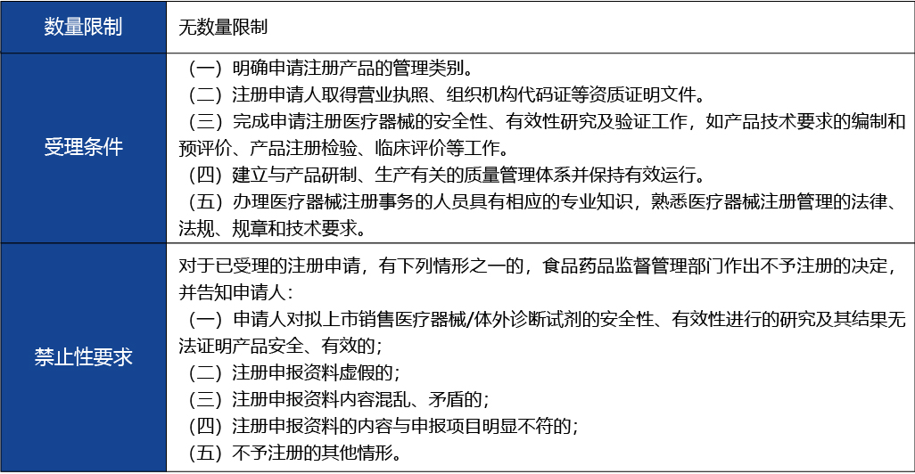 浙江省_第二類醫療器械注冊5.jpg