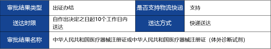 浙江省_1第二類醫療器械延續注冊4.jpg