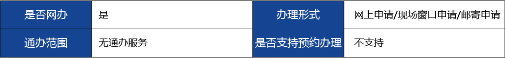 浙江省_第二類醫療器械變更注冊2.jpg