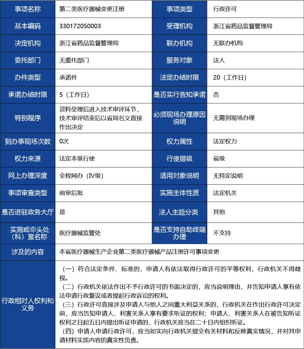 浙江省_第二類醫療器械變更注冊1.jpg