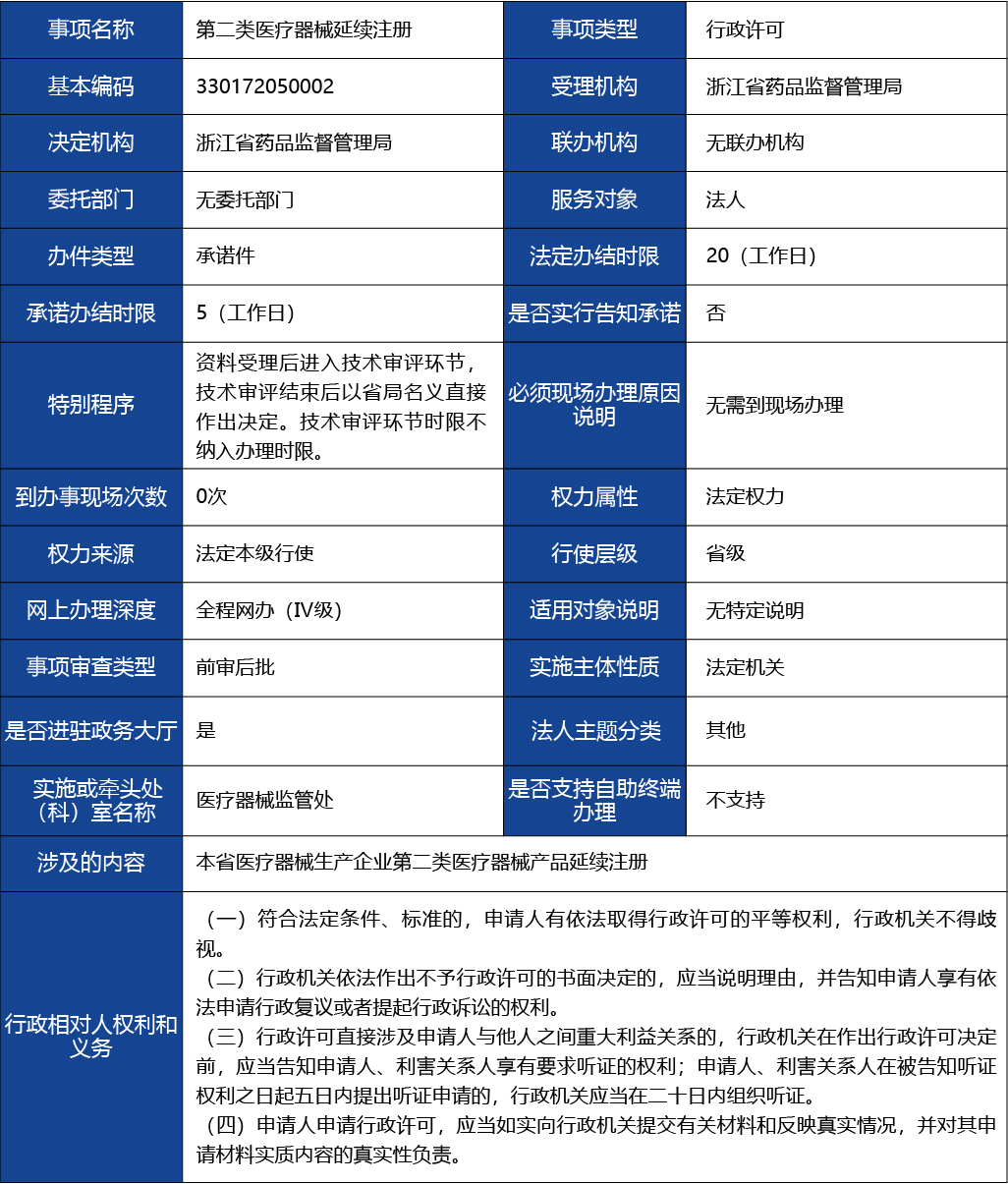 浙江省_第二類醫療器械延續注冊1.jpg