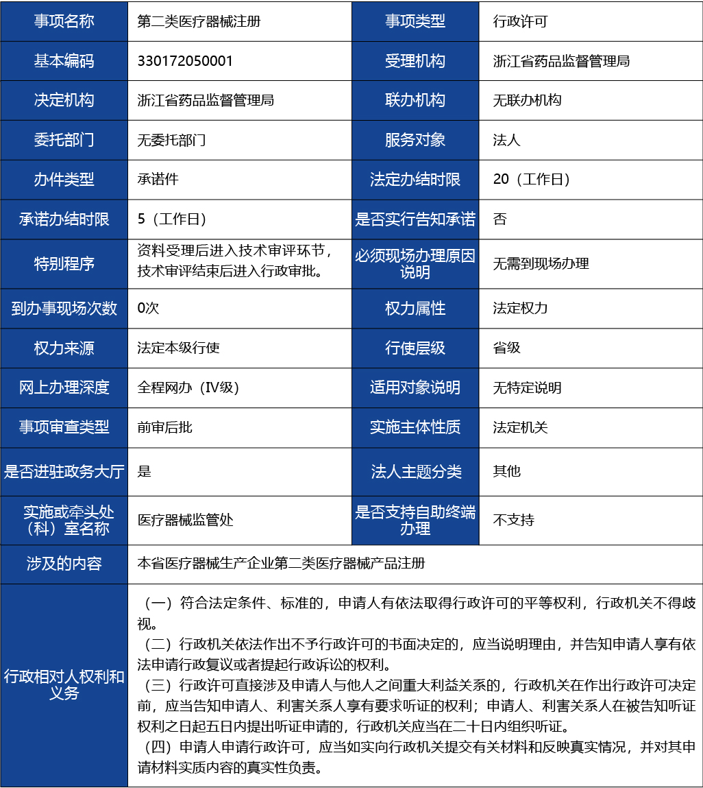 浙江省_第二類醫療器械注冊1.jpg