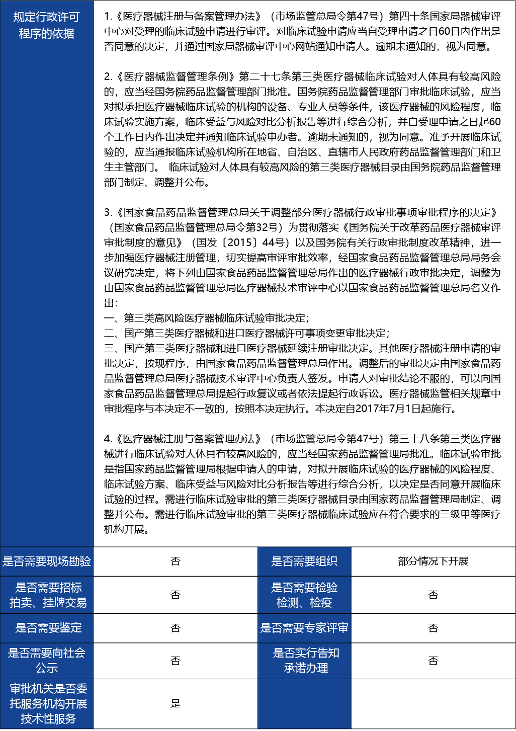 材料2_風險程度較高的第三類醫療器械臨床試驗審批2.jpg