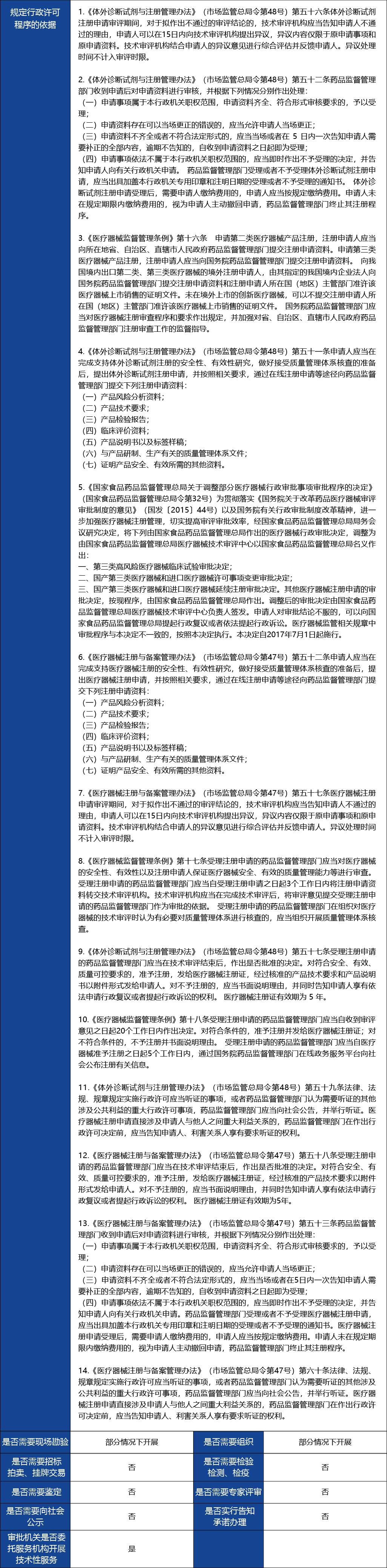 材料_進口第二類醫(yī)療器械首次注冊2.jpg