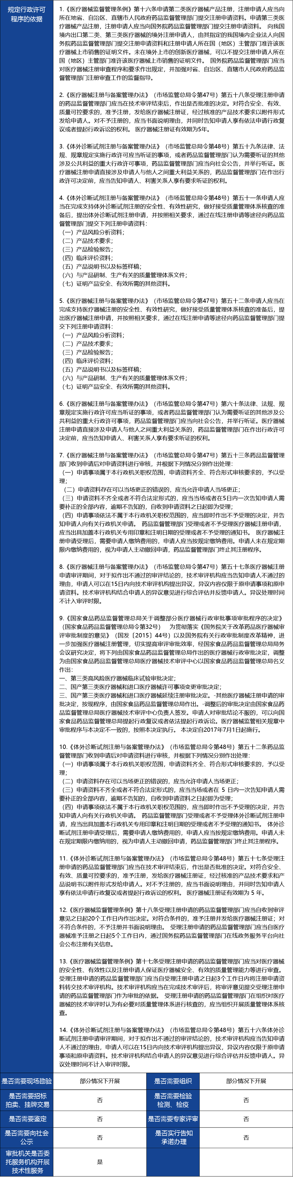 材料_進口第三類醫療器械首次注冊2.jpg