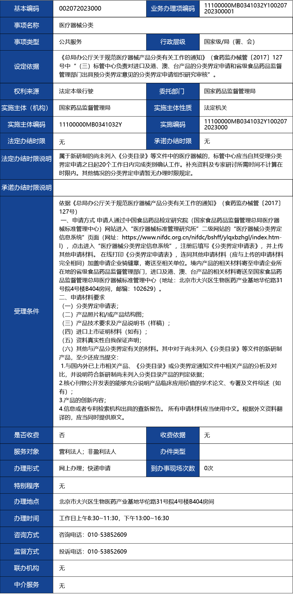 材料2_醫療器械分類1.jpg