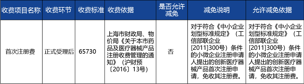 上海_上海市第二類體外診斷試劑首次注冊4.jpg