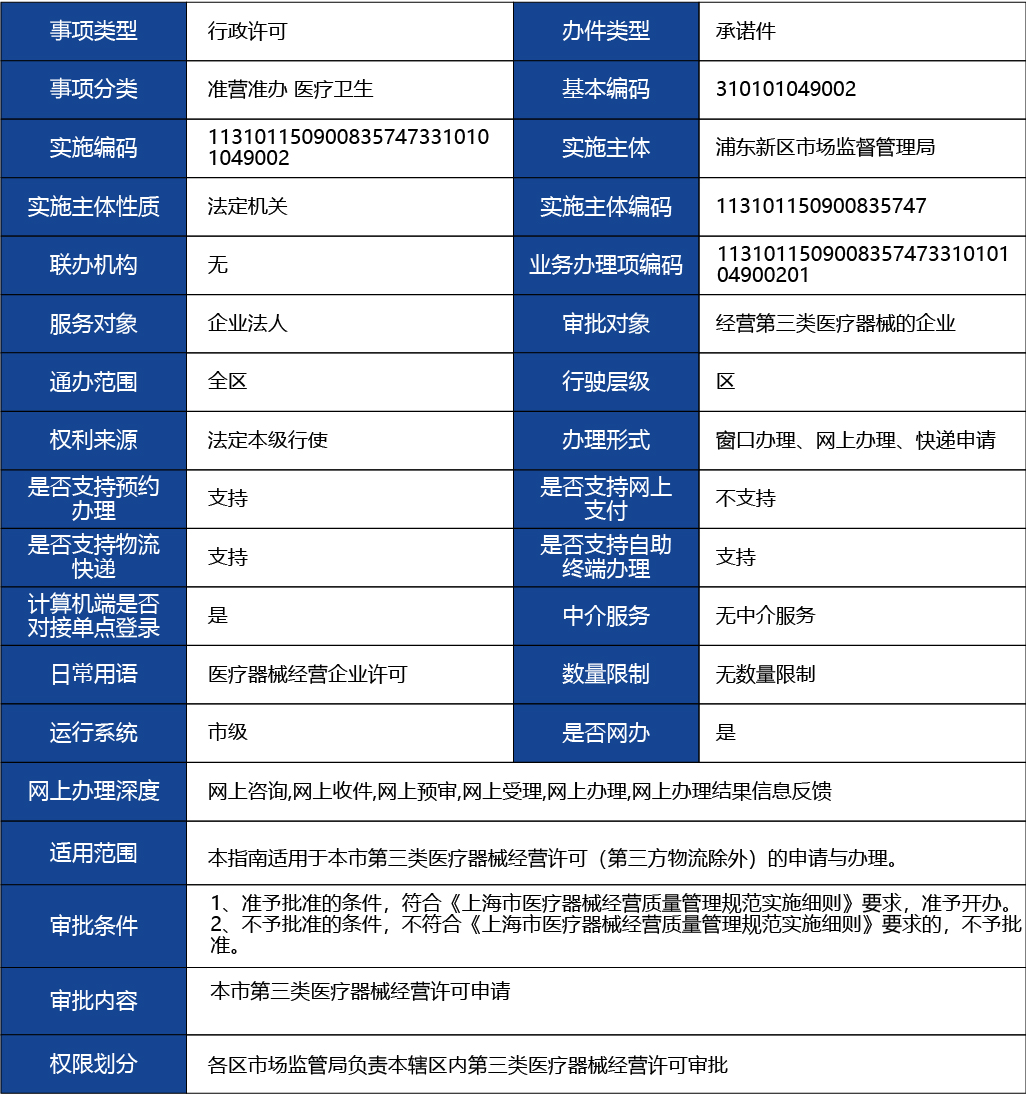 上海_上海市第三類醫(yī)療器械經(jīng)營許可(第三方物流除外） 新辦1.jpg