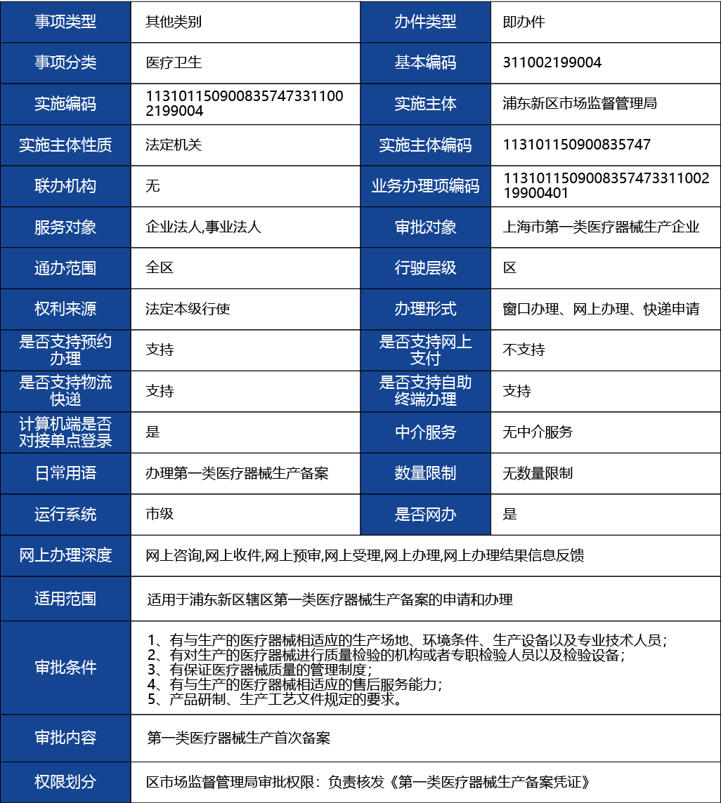 上海_1上海市第一類醫(yī)療器械產(chǎn)品首次備案1.jpg