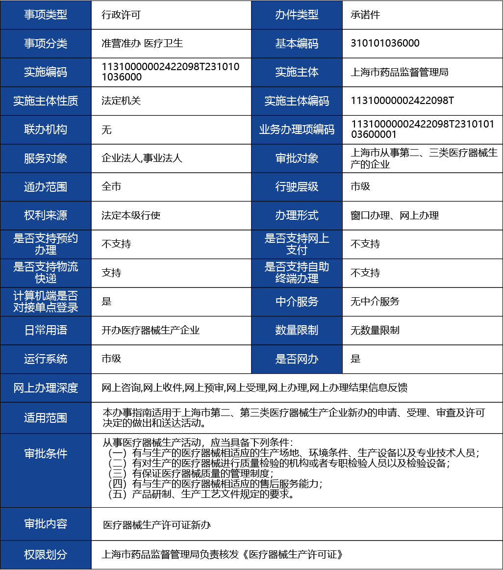 上海_上海市第二、三類醫(yī)療器械生產(chǎn)許可、新辦1.jpg