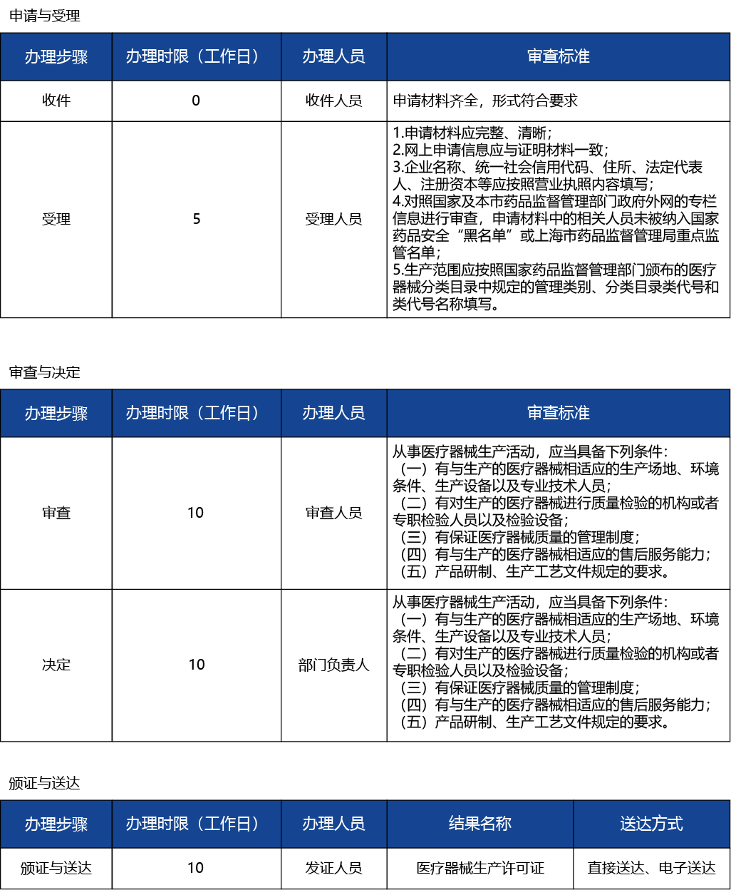 上海_上海市第二、三類醫(yī)療器械生產(chǎn)許可、新辦3.jpg