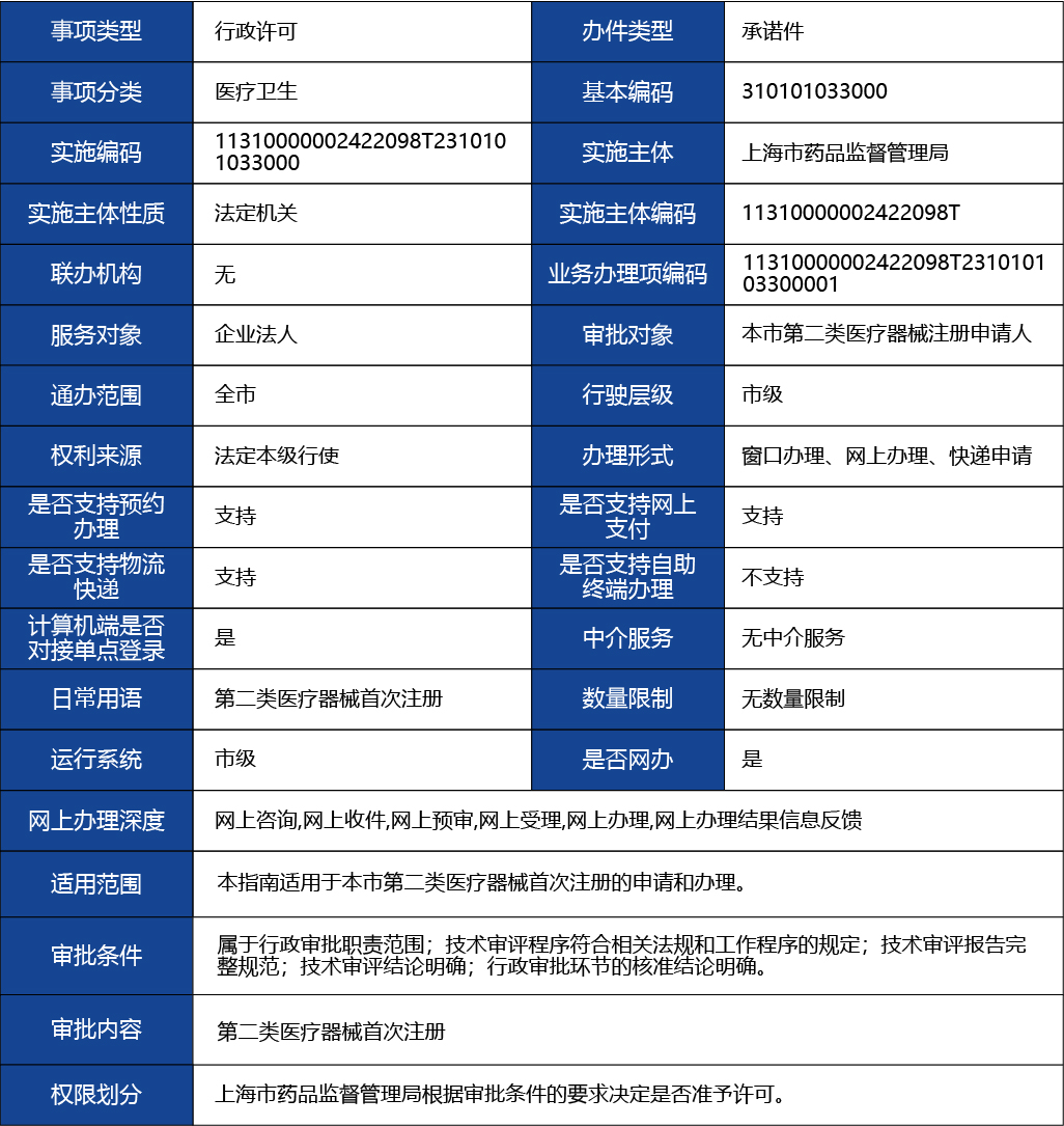 上海_上海市第二類醫療器械首次注冊1.jpg