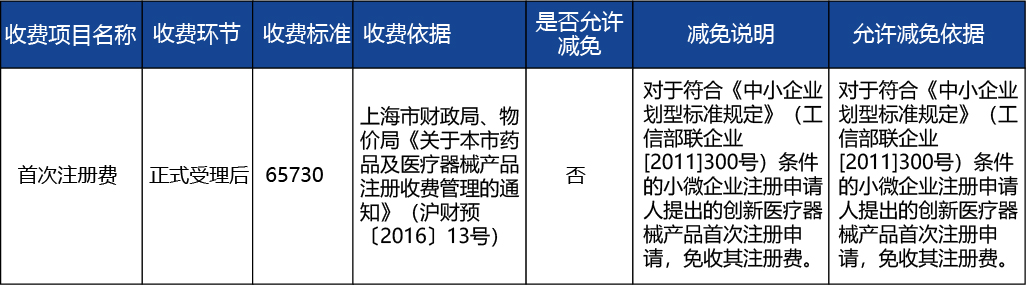 上海_上海市第二類醫療器械首次注冊4.jpg