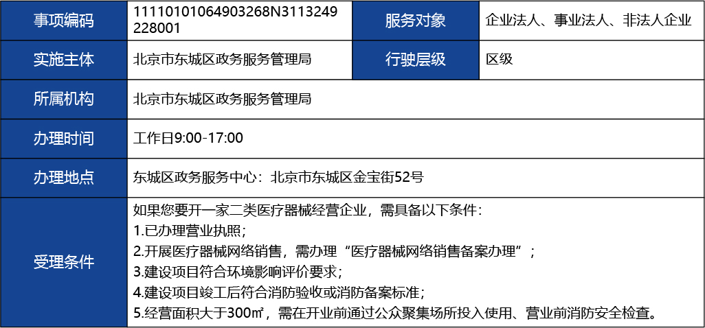 北京_北京市開辦三類醫(yī)療器械經(jīng)營企業(yè)1.jpg