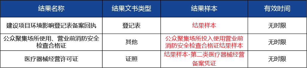 北京_北京市開辦三類醫(yī)療器械經(jīng)營企業(yè)3.jpg