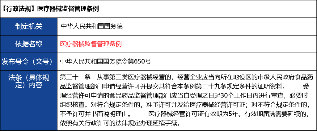 北京_北京市開辦三類醫(yī)療器械經(jīng)營企業(yè)7.jpg