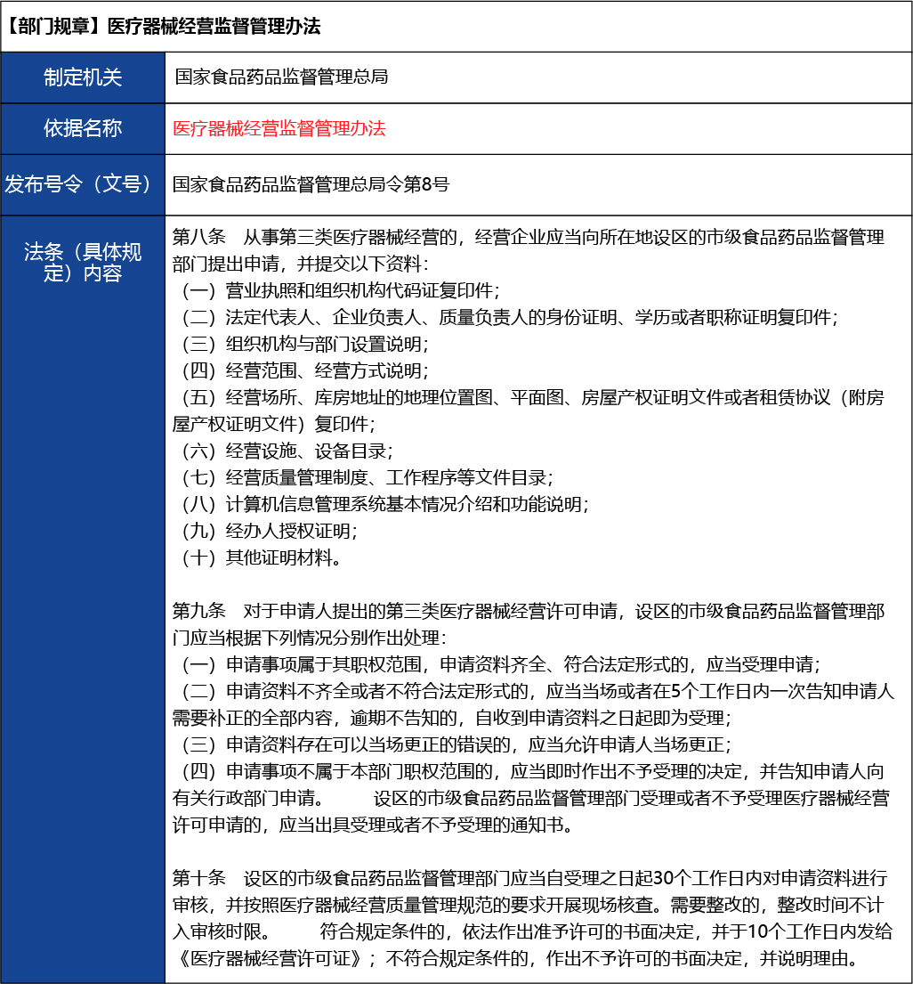 北京_北京市開辦三類醫(yī)療器械經(jīng)營企業(yè)9.jpg