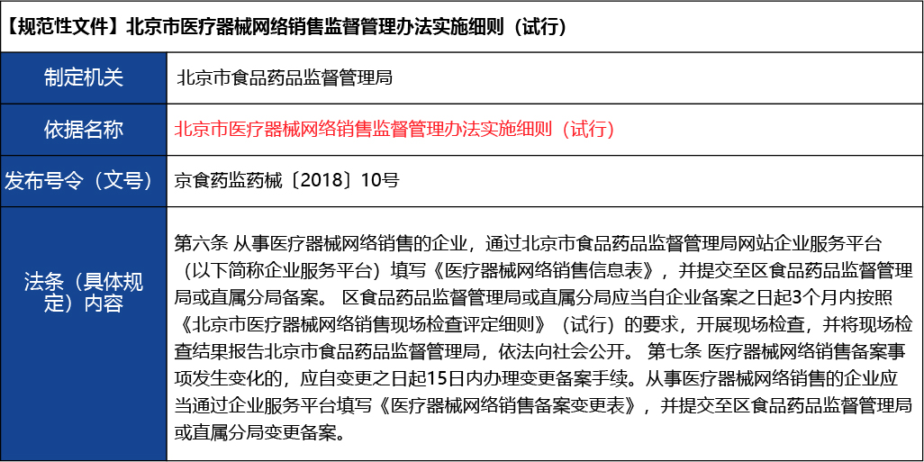 北京_北京市開辦三類醫(yī)療器械經(jīng)營企業(yè)12.jpg