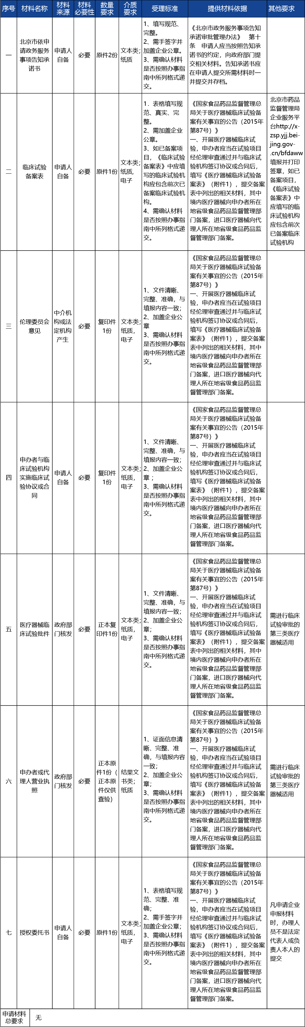 北京_北京市醫療器械臨床試驗的備案2.jpg