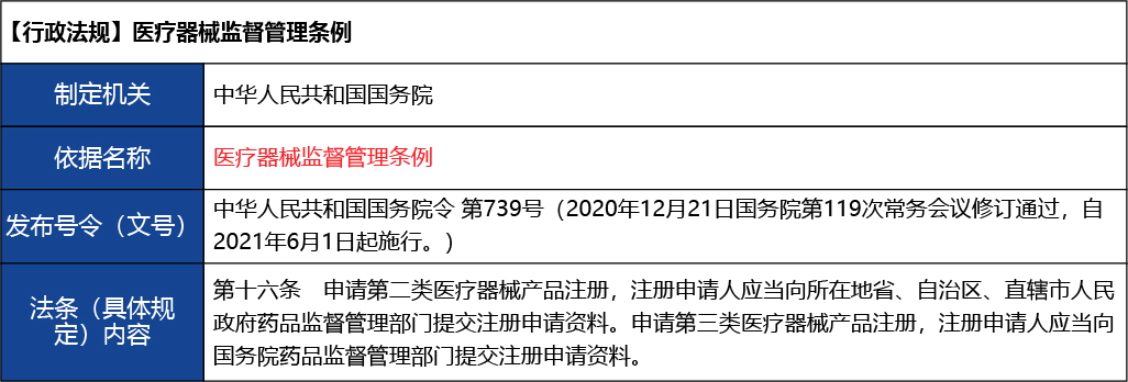 北京2_復制_北京市第二類醫療器械產品首次注冊5.jpg
