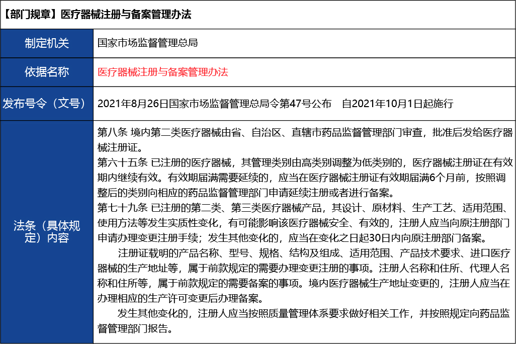 北京2_復制_北京市第二類醫療器械產品首次注冊6.jpg