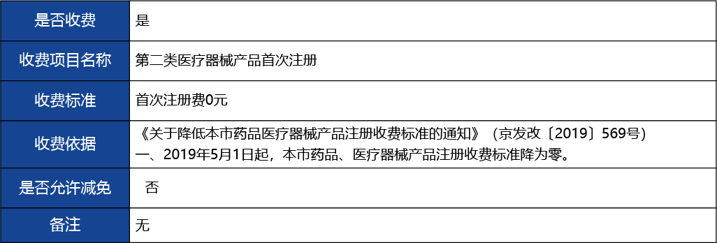 北京2_復制_北京市第二類醫療器械產品首次注冊8.jpg