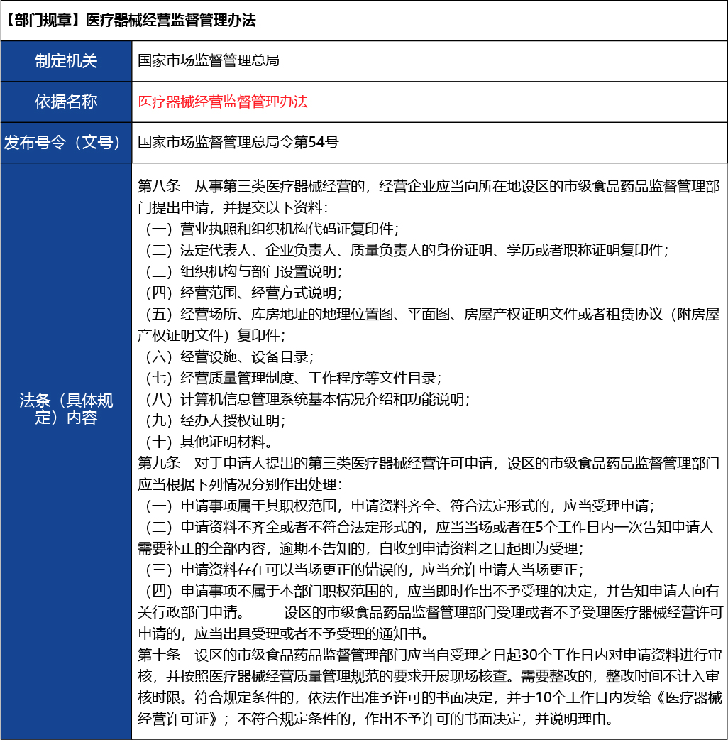 北京_北京市醫(yī)療器械經(jīng)營(yíng)許可證新辦7.jpg