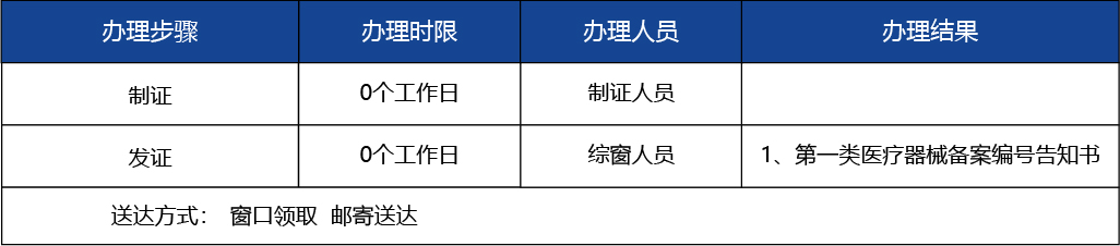 北京_北京市第一類醫(yī)療器械備案新辦3 副本 3.jpg