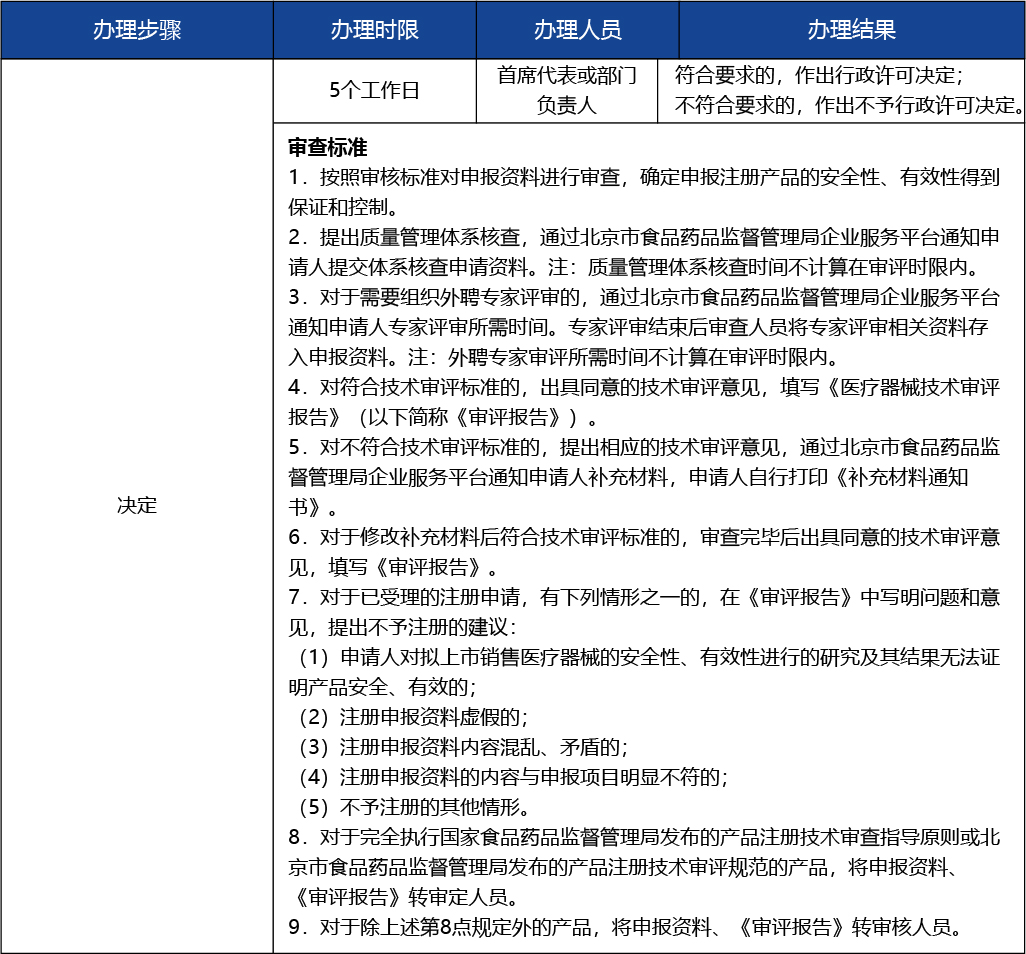 北京2_復制_北京市第二類醫療器械產品首次注冊3 副本.jpg