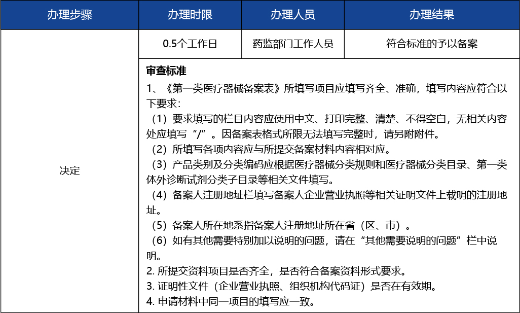 北京_北京市第一類醫(yī)療器械備案新辦3 副本 2.jpg
