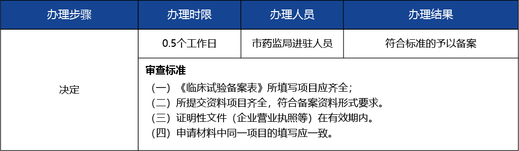 北京_北京市醫療器械臨床試驗的備案3 副本 2.jpg
