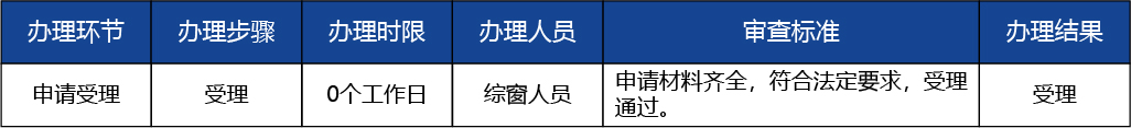北京_北京市開辦三類醫(yī)療器械經(jīng)營企業(yè)2 副本.jpg