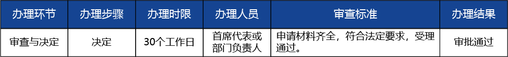 北京_北京市開辦三類醫(yī)療器械經(jīng)營企業(yè)2 副本 2.jpg