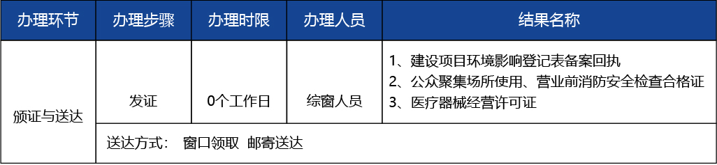 北京_北京市開辦三類醫(yī)療器械經(jīng)營企業(yè)2 副本 3.jpg