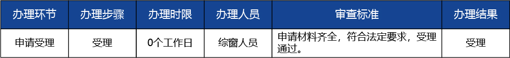 北京_北京市開辦二類醫療器械經營企業2 副本.jpg