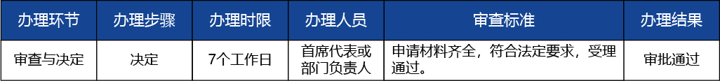 北京_北京市開辦二類醫療器械經營企業2 副本 2.jpg