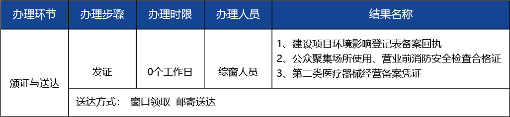 北京_北京市開辦二類醫療器械經營企業2 副本 3.jpg