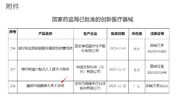 剛剛！腹腔內窺鏡單孔手術系統獲批上市