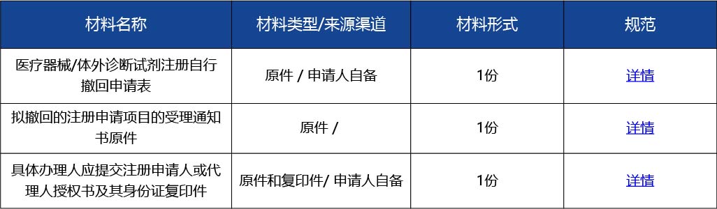 材料_自行撤回醫(yī)療器械注冊申請2.jpg