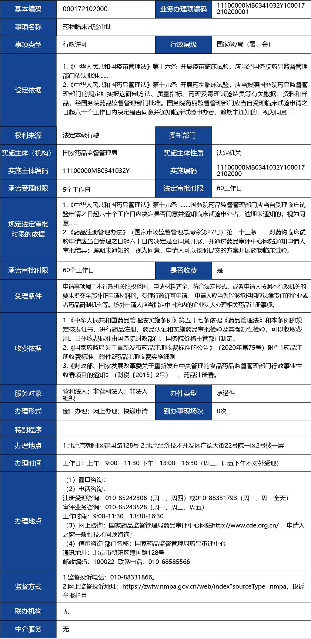 材料_藥物臨床試驗審批1.jpg