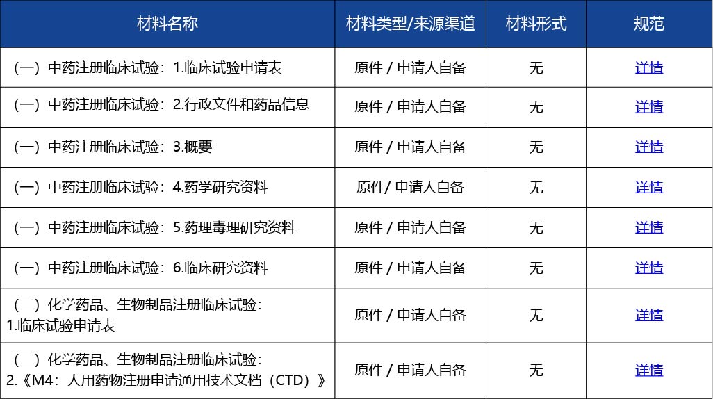 材料_藥物臨床試驗審批3.jpg