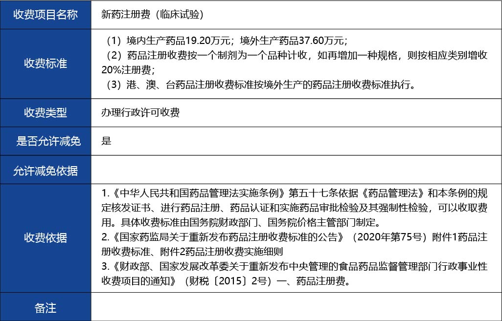 藥物臨床試驗審批4.jpg