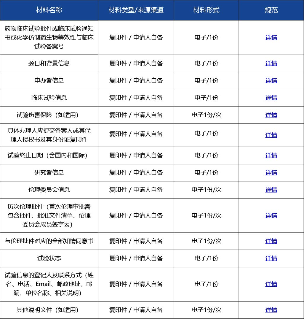 材料_藥物臨床試驗登記2.jpg