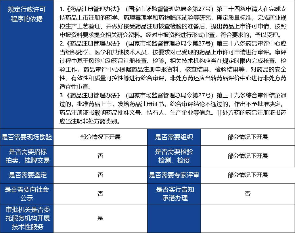 材料_境外生產藥品上市許可2.jpg