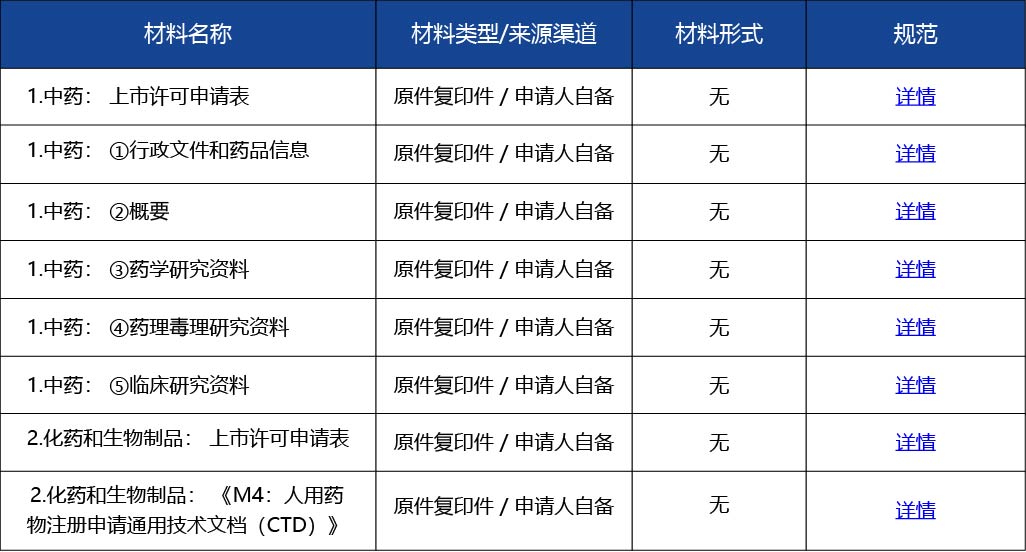 材料_境外生產藥品上市許可3.jpg